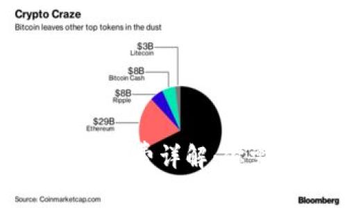 TP钱包交易币手续费详解：你需要知道的一切