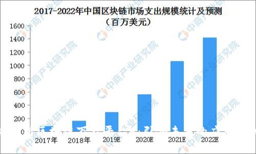 深度解析区块链万象平台6：引领未来的应用与机遇