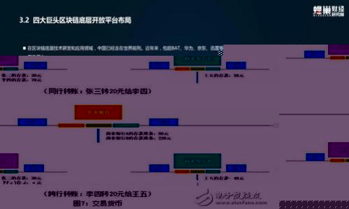 MCN机构如何利用区块链平台提升内容创作与分发效率？