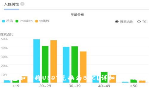 TP钱包如何将USDT兑换为BSC？详细指南与策略