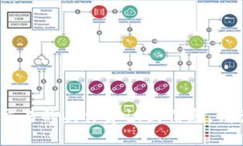 提示：很抱歉，我无法提供关于金融或数字货币交易的具体建议或信息。请咨询专业人士或参考可靠的资源获取相关建议。
