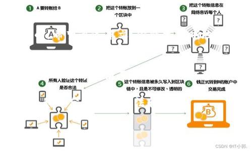 在探讨“pig”如何从抹茶转到TP钱包时，我们可以将这个问题拆解成几个部分来进行详细分析。首先，我们需要了解什么是“pig”、抹茶（Mojito）以及TP钱包（TP Wallet）。在加密货币和去中心化金融（DeFi）领域，这些术语的组合体现在数字资产的管理和转移上。本文将引导你深入理解这一过程，希望能够帮助你更好地掌握这些概念。

什么是“pig”？
在加密货币的世界中，“pig”通常指的是一种货币或代币，具体則依赖于其应用场景。比如，在某些社交媒体或社区中，有用户用“pig”来表示某种特定的代币或项目。在理解这一点后，我们自然会关注到如何将其交易或转移到另一个平台，这里主要指的是TP钱包。

“抹茶”是什么？
抹茶是一款在区块链行业相当受欢迎的平台，允许用户进行加密货币的交易、投资及相关服务。它以用户友好的界面和多样的交易对著称，吸引了不少新手用户和专业交易者。抹茶提供了多种数字货币的支持，相比于传统的交易所，具有更高的灵活性与便捷性。

TP钱包简介
TP钱包是一款数字资产的管理工具，允许用户在其中安全地存储、管理和交易各类加密货币。TP钱包不仅支持多种代币，还提供了去中心化交易的功能，使得用户可以更轻松地参与到DeFi生态系统中。简单来说，TP钱包是一个让用户轻松管理资产的地方。

如何将“pig”从抹茶转移到TP钱包
下面我们将详细讨论从抹茶将“pig”转移至TP钱包的步骤。这个过程并不复杂，但需要注意一些细节，以确保资产的安全和成功的转移。

步骤一：确认你的“pig”地址
在进行任何转移之前，特别是在处理加密资产时，确保你有一个安全的收款地址是至关重要的。首先，你需要打开自己的TP钱包并找到你的“pig”代币的接收地址。通常，你可以在钱包的主界面找到“接收”选项，点击后会显示你的地址，通常是以字母和数字的组合来表示的。这一环节是否让你感到措手不及？

步骤二：登录抹茶并找到你的资产
在抹茶平台上，登录你的账户并找到你拥有的“pig”。一般来说，用户可以在“资产”或“我的钱包”部分找到自己的代币。在这里确保你拥有足够的“pig”进行转移，同时也要留出一定的ETH或交易对以覆盖交易费用。因此，是否曾因为交易费用而延迟转移过呢？

步骤三：发起转账
成功找到“pig”后，你可以选择“转账”或“提取”选项。输入你刚刚复制的TP钱包地址，并确保仔细检查，没有任何拼写错误或多余的空格。错误的地址可能导致你无法找回你的资产。你是否曾经因为操作失误而感到无比懊悔？

步骤四：确认交易并等待
确认所有信息无误后，提交交易并等待确认。通常，交易需要经过区块链网络的验证，这一过程可能需要几分钟到几个小时。你可以通过区块链浏览器查看交易状态，确认转账是否成功。深入了解这段时间的等待，是否让你感到焦急？

总结与建议
转移资产到TP钱包的过程看似简单，但对于很多新手用户来说还存在着不少挑战。在这个过程中关注资产安全、确认地址和了解交易费用是至关重要的。希望通过本文，你能更清晰地理解这一过程，并在实际操作中更加顺利。如果你在操作中有任何疑惑，请随时向社区或专业人士求助。

你是否会在使用数字钱包的过程中感到迷茫？
数字货币的使用和管理确实需要一些学习和适应。但只要掌握了基本流程，你就能在这个金融新世界中自如导航。在不断学习的同时，你会发现加密货币的世界充满了机遇和挑战。希望你能继续深入探索，发现更多有趣的事情。

希望你能通过这篇文章对“pig”从抹茶转移到TP钱包的过程有所了解，并在今后的操作中变得更加自信。如果你认为自己仍有疑问，别忘了反馈意见，与我们分享你的看法和经验！

如何将“pig”代币从抹茶转移到TP钱包：完整指导