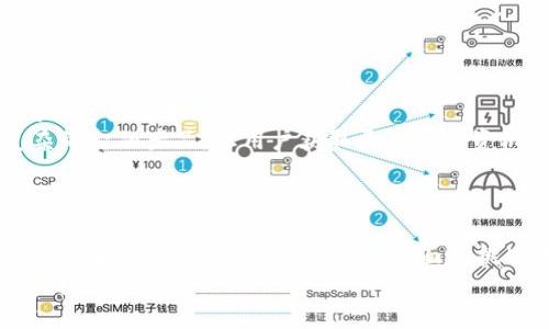 在区块链生态系统中，DEX（去中心化交易所）属于不同于传统中心化交易所（CEX）的另一类交易平台。下面将更详细地介绍DEX的分类、运行机制、优缺点、以及未来的发展趋势。

DEX的定义与分类
去中心化交易所（DEX）是指那些允许用户之间直接交易数字资产的平台，交易通常是通过智能合约自动执行，而不是依赖于中心化的第三方。根据不同的机制和技术，DEX可以分为以下几类：

ul
  listrong订单簿型DEX/strong：这类DEX使用类似于传统交易所的订单簿来匹配买卖订单。用户可以挂单，其他用户可以选择接受这些订单。这种平台的优点是流动性较高、用户体验相对较好，但需求较高的技术支持和维护。/li
  listrong自动做市商(AMM)/strong：AMM是一种无需订单簿的DEX，资金池中通过算法自动定价，与用户提供流动性。用户无需找到匹配的交易对手，即可进行交易。例子包括Uniswap和Bancor。这类交易所的优点在于简单易用，但可能面临流动性不足的风险。/li
  listrong聚合型DEX/strong：聚合型DEX利用多种流动性来源，将交易拆分到不同的交易所，以获取最佳的交易价格。这类平台的优势在于可以为用户提供更好的交易体验和平滑的用户界面。/li
  listrong去中心化借贷平台/strong：虽然主要功能是借贷，但有些去中心化借贷平台也支持资产的交易功能。例如，Aave便允许用户以其抵押的资产进行交易。/li
/ul

DEX的运行机制
去中心化交易所的核心机制依赖于区块链和智能合约。交易并不是通过中心化的服务器处理，而是被记录在区块链上，确保透明、可追溯和抗篡改。
举个例子，在典型的AMM DEX上，用户可以提供某种代币的流动性，智能合约会根据一定的算法（如恒定乘法市场制造商模型）来调整代币的价格。这种价格调整是自动化的，能够有效降低人为因素带来的错误。

DEX的优缺点
在了解去中心化交易所的机制后，我们有必要对此进行分析，明确其利弊：

ul
  listrong优点/strong：
    ul
      liem无需信任：由于没有中心化的管理机构，用户的资产始终在自己控制之中。/em/li
      liem隐私保护：传统交易所通常要求用户提供个人信息，而DEX通常是去中心化且无需KYC（了解你的客户）/em/li/li
      liem全球性和可达性：任何人只要有网络连接就可以参与，无论地理位置如何。/em/li
    /ul
  /li
  listrong缺点/strong：
    ul
      liem用户体验不佳：因为技术门槛较高，很多用户在使用上可能会感到困惑。/em/li
      liem流动性问题：一些较小的DEX可能流动性不足，导致交易价格波动较大。/em/li
      liem智能合约风险：DEX依赖于智能合约，如果合约存在漏洞，可能会导致资金损失。/em/li
    /ul
  /li
/ul

DEX是未来的趋势吗？
随着区块链技术的不断发展，DEX的使用也在逐渐增多。但是，你是不是还在担心DEX是否真的能够比中心化交易所更好呢？可以说，DEX的增长趋势与去中心化的理念密切相关。越来越多的人认同去中心化的好处，尤其是在数据隐私和金融自由方面。
越来越多的流动性提供者，也开始将资金投入到这些平台中，以实现更高的收益。这也为DEX带来了额外的流动性，增强了其市场竞争力。

未来发展方向
随着技术的不断进步，DEX在以下几个方面可能会进一步发展：
ul
  listrong用户体验升级：/strong未来的DEX可能会在用户界面和使用体验方面进行，使得即使是新手用户也能轻松上手。/li
  listrong跨链交易：/strong目前大多数DEX只能在特定的区块链上交易资产，未来可能会实现多个区块链之间的资产交换。/li
  listrong更多的金融产品：/strongDEX未来可能不仅限于简单的代币交易，还可能包括期权、衍生品等更多复杂的金融产品，让用户获取更多的投资机会。/li
/ul

总结
去中心化交易所（DEX）是区块链世界中不可或缺的一部分。它们为用户提供了更高的自由度和隐私保护，但同时也带来了流动性、用户体验等方面的挑战。随着区块链技术的持续发展和用户需求的变化，DEX将在全球金融生态中扮演越来越重要的角色。
这是否改进了你对去中心化交易所的理解？未来的金融是否将更加去中心化，你是否也与我一样期待着那一天的到来？