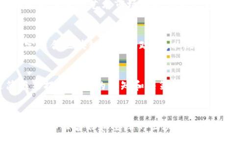 piaoti区块链平台每日简报：掌握最新动态，洞察市场未来/piaoti
区块链, 每日简报, 加密货币, 市场动态/guanjianci

引言
在当今数字经济迅速发展的时代，区块链技术以其去中心化、不可篡改的特性，正如同一场无声的革命，悄然改变着传统商业模式。你是不是也注意到了？从金融服务到供应链管理，越来越多的行业开始探索区块链的应用，试图借此提升效率和透明度。而其中，区块链平台就像是我们获取信息和交易的桥梁。因此，保持对区块链平台的每日简报至关重要，帮助我们及时掌握行业动态，确保在市场中立于不败之地。

区块链的基本概念
在深入讨论每日简报之前，让我们先回顾一下区块链的基本概念。区块链是一种分布式账本技术（DLT），它将交易记录以“区块”的形式串联起来，并通过加密算法确保每个区块的安全性。每当新交易发生时，都会形成一个新的区块，并被添加到现有链条上，这些区块不可篡改、不可删除。这种结构赋予了区块链很强的透明性和安全性，使其成为记录和交易可信赖数据的理想选择。

为什么需要每日简报？
在瞬息万变的区块链世界里，信息的准确性和时效性显得尤为重要。你是否感到过被海量的信息所淹没？在这个信息爆炸的时代，我常常会想，如何才能迅速获得有效信息而不被干扰？区块链市场的波动性使得市场参与者需要不停地调整策略，而每日简报正是为了满足这样的需求而生。它不仅为我们提供了最新的行业动态，还可以帮助我们预测未来的趋势，从而做出更明智的决策。

当前市场动态分析
在最近的一周里，区块链市场出现了诸多值得关注的动态。例如，某些主流加密货币如比特币和以太坊的价格波动起伏不定，相信很多投资者都在密切关注。这让我们不禁思考，这样的波动究竟是市场常态，还是潜在的市场信号呢？可能，这取决于全球经济形势、政策调控以及持币者的心理预期等等。而区块链平台的每日简报，将向你传达这些关键信息。

焦点项目：去中心化金融（DeFi）的崛起
DeFi是区块链平台近年来的一大亮点，区块链技术借此开辟了金融服务的新天地。你是否也曾思考过，如何将传统金融服务与区块链结合？DeFi正是这一思想的体现。它通过智能合约实现了无需中介的金融交易，极大地提升了金融的效率和公平性。更令人兴奋的是，DeFi平台的多样性，例如借贷、保险、交易所等，正在吸引越来越多的用户加入。这不仅使得金融资源的获取变得更加便捷，也为投资者开辟了新的获利途径。

未来趋势：NFT与数字资产融合
除了DeFi，另一波热潮正悄然兴起，那就是非同质化代币（NFT）。你是否还记得那些令人惊叹的艺术作品、游戏道具或音乐版权，它们都可以通过NFT进行铸造与交易？NFT以其独特性和稀缺性，正在颠覆传统的艺术市场和数字资产市场。而随着越来越多的艺术家和创作者进入这一领域，NFT不仅将为他们带来新的收入来源，也将推动整个创意行业的数字化转型。想象一下，当文化艺术与区块链技术融合时，会碰撞出怎样的火花？

监管与合规：迈向成熟市场的必经之路
随着区块链技术的广泛应用，监管问题也逐渐成为行业内热议的话题。你有没有想过，监管与创新之间的关系是怎样的？相互制约，还是相辅相成？这一切都在不断演变。各国政府和组织都在尝试制定适合区块链行业的政策，以促进技术发展的同时保护用户利益。虽然这一过程充满挑战，但当政策逐渐明朗化，行业最终将迈向更加成熟、稳定的发展阶段。这无疑是市场参与者从中期望的。

小结与展望
综上所述，区块链平台的每日简报不仅是获取市场信息的重要方式，更是帮助我们理解行业趋势与发展的一扇窗。所以，今天你收获了多少信息呢？在这个瞬息万变的时代，争取每一天都能通过简报来提升自己的认知和决策是非常重要的。未来，区块链的发展会如何演变，我们拭目以待。

结束语
在这个信息时代，有效的信息获取将直接影响我们的决策和投资。在区块链平台每天的简报中，藏匿着未来的蛛丝马迹。通过每日的观察与思考，你不仅在跟随市场的脚步，同时也在为自己的未来铺路。你准备好和全球的区块链爱好者一起，抓住这次伟大变革的机遇了吗？