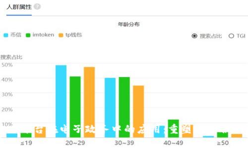 区块链云平台在电子政务中的应用：重塑政府服务的未来