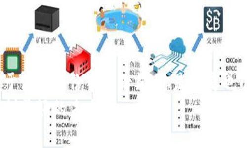 bisai成都正规的区块链平台招商/bisai
区块链, 成都, 招商, 合作/guanjianci

一、引言：区块链的新时代
近年来，区块链技术如雨后春笋般崛起，不仅推动了金融科技的发展，也改变了很多行业的运作模式。无论是供应链管理、数字资产交易，还是智能合约的设计，区块链都在不断地开辟新的商业机会。那么，在这样一个充满机遇的时代，成都作为西南的经济中心，如何在区块链领域中找到合适的招商伙伴呢？

二、什么是区块链及其重要性
区块链是一种去中心化的分布式账本技术，通过密码学确保交易的安全性和不可篡改性。在信息透明、去信任化的背景下，区块链的应用场景愈加广泛。你是不是也想知道，为什么越来越多的企业愿意加入区块链的阵营？
随着各国对区块链技术的重视，很多地方政府也积极制定政策以促进相关行业的发展。成都作为中国西部的重要城市，其区块链产业的发展潜力巨大。

三、成都区块链招商的背景
成都市政府积极推动数字经济的发展，出台了一系列政策，旨在为区块链的产品开发、技术应用和市场拓展提供支持。这里的招商政策不仅包括资金扶持，还有税收优惠、产业扶持等多方面措施。这样良好的政策环境，是否令你心动呢？
近年来，成都的区块链产业逐渐形成了一定的规模和生态，吸引了不少创业公司和投资者的目光。越来越多的企业希望在这里寻找合作伙伴，共同开拓市场。

四、如何选择正规的平台进行招商？
选择一个正规的平台，是开展区块链招商的关键环节。在成都，有不少区块链相关的招商平台和机构提供专业的服务与支持。在选择时，企业应关注以下几个方面：
ul
  li平台的资质与信誉：选择那些在行业内有良好口碑的平台。/li
  li服务项目的丰富性：一个好的招商平台，应能提供全方位的服务。/li
  li匹配度：平台是否能精准匹配你的商业需求，帮助你找到合适的合作伙伴。/li
  li政策支持：了解该平台是否能提供额外的政策支持及信息服务。/li
/ul

五、成都区块链招商的优势
在成都市进行区块链招商，有以下几方面的明显优势：
ul
  li政策红利：政府对区块链企业的支持力度大，让在此经营的企业可以享受更多的优惠。/li
  li人才储备：成都拥有众多高校和科研院所，为区块链行业培养了一大批人才。/li
  li市场潜力：随着成都经济的不断发展，相关行业的需求也在不断增加。/li
  li生态系统：区块链众多企业和投资人的聚集，为相互之间的合作提供了良好的环境。/li
/ul

六、成功的招商案例分享
在成都，有不少成功实施区块链招商的案例。例如，某初创区块链企业通过选择合适的平台，成功与多家金融机构达成合作，实现了资金的有效对接。这是否激励了你去探索更多可能性呢？
另一个例子是成都某大型企业通过招商引资，建立区块链研究院，进一步提升了自己的技术水平和市场竞争力。在这些案例中，我们看到招商不是简单的资金输入，而是一个多方合作、资源共享的过程。

七、如何参与成都的区块链招商
如果你也希望参与到成都的区块链招商中来，这里有几个步骤供你参考：
ul
  li了解市场动态：通过定期参加行业论坛、展会等，获取最新的市场信息。/li
  li梳理自身需求：明确自己的商业模式和需求，选择合适的合作伙伴。/li
  li联系专业平台：通过正规的平台进行招商对接，确保信息的真实和可靠。/li
  li建立长期关系：招商不仅是一次性的交流，更需要建立长期的合作关系和信任。/li
/ul

八、结语：抓住成都区块链招商机遇
随着区块链技术的不断发展，成都将继续发挥其在西南地区的引领作用。无论你是创业者，还是投资者，都应积极关注这一商机，抓住属于你的那份市场份额。你是不是也准备好在成都的区块链大潮中，寻找属于自己的机会了呢？
希望通过本文的介绍，你能够清晰地了解成都区块链招商的情况，明确你的发展目标，抓住时代的机遇，让我们一起在这个新时代里，开创美好的未来！