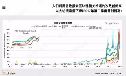 如何安全高效地将TP钱包中的币转出？