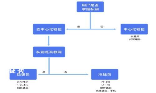 与关键词

区块链溯源平台加盟官网：开启透明商业的新篇章
