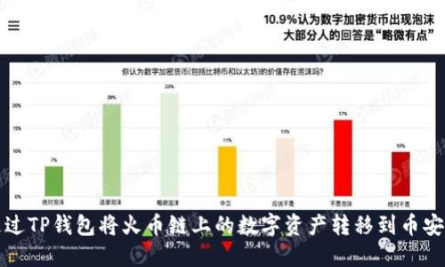 如何通过TP钱包将火币链上的数字资产转移到币安交易所