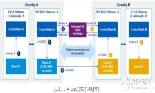 
如何通过TP钱包轻松购买USDT：新手指南与经验分享