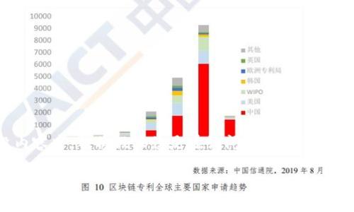 提示：似乎您提及的“T P钱包”并不是一个普遍知晓的应用，可能是特指某个具体的市场、地区或特定品牌的数字钱包。在这段内容中，我将假设您是在询问一个字面上的数字钱包或支付应用是否能够在两个手机上同时登录。这种情况常见于许多数字钱包和支付应用，例如支付宝、微信支付等。

### 支付宝钱包可以两个手机同时登录吗？
