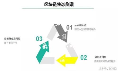   区块链技术如何赋能农业发展：探索创新型农业平台 / 

 guanjianci 区块链, 农业, 创新平台, 农业发展 /guanjianci 

引言：区块链的崛起
在过去的十年中，区块链技术如雨后春笋般迅速崛起，并在金融、物流等多个领域展现出其独特的魅力。而如今，这一技术也逐渐向农业领域扩展。你是否曾想过，区块链可以如何改变传统农业的运行模式？在这篇文章中，我们将探讨区块链与农业结合的平台，从而揭示其对农业发展的巨大潜力。

区块链技术简介
首先，我们需要理解区块链技术是什么。简单来说，区块链是一种分布式数据库技术，通过去中心化、不可篡改和透明度的特性，确保数据的安全性和可靠性。举个例子，想象一下，一个农场的每一项交易都被记录在一个不断增长的“区块”中。这些区块连接成链条，使得每一笔交易都可以追溯，确保没有人可以轻易更改这些信息。那么，这样的特性为什么在农业中会变得尤为重要呢？

农业面临的挑战
传统农业面临着诸多挑战，如供应链的不透明、产品质量难以追溯、与消费者之间的信息不对称等。这些问题常常导致农业生产者、消费者和供应链各方之间的信任危机。想象一下，农民辛辛苦苦种植的作物，如果在流通过程中被篡改或掺假，消费者又怎么会相信这些产品的来源呢？

区块链技术在农业中的应用
在此背景下，区块链技术的出现为农业注入了新的生机。一些创新型农业平台利用区块链的优势，旨在解决上述问题。例如，通过区块链技术，每一批农作物的生产、加工和运输过程都能被详细记录，消费者通过扫描二维码即可查看这些信息。这样的透明度，能否在一定程度上恢复消费者对农产品的信任呢？

农业供应链管理
供应链管理是农业中最为关键的环节之一。传统的供应链往往因多个中介而变得复杂，信息传递滞后且不够准确。而区块链技术能够将信息透明化，减少中介环节。例如，某农业平台利用区块链记录从农田到餐桌的每一步，通过智能合约自动化监督这一流程。这不仅提高了效率，还减少了人为错误和欺诈的可能性。你是不是也在想，这样的机制是不是能有效推动农业现代化？

智能合约的魅力
智能合约是区块链的另一大特点，其本质是在特定条件下自动执行的合约。在农业中，智能合约可以用于交易支付、货物交付等环节。有了智能合约，农民在交付作物时便能自动收到报酬，减少了因人为因素导致的延误和争议。这种直接、高效的交易方式，难道不正是当今农业所需要的吗？

消费者的积极参与
随着人们对健康饮食和食品安全的关注越来越高，消费者也希望对自己购买的产品有更多了解。区块链技术提供了一个平台，使消费者可以在决策时更具信息化。他们不仅可以了解产品的来源，还能看到生产和运输过程中的每一个环节。这种主动参与的方式，或许会让消费者对农产品的选择更加有信心。你是否认为，只有在充足的信息下，消费者才能做出明智的选择呢？

成功案例分析
全球范围内已经有多个成功案例，充分证明了区块链在农业中的应用潜力。其中，某些平台通过区块链追溯咖啡的种植、加工与销售，提升了产品的附加值。此外，还有一些平台聚焦于有机农产品，确保消费者能够获取真实的有机认证信息。这些成功案例，无疑为其他农业领域提供了借鉴。这样的模式，你觉得在其他农作物上同样适用吗？

未来展望与挑战
尽管区块链在农业中展现出诸多优势，但实现广泛应用仍面临一定的挑战。例如，技术的普及需要资金、人才和基础设施的支持，农民和农业企业需要接受新的技术和工作流程。同时，不同国家和地区的法律法规也会影响区块链技术的实施。这些挑战并不可怕，反而激励我们寻找更多解决方案。你觉得，随着区块链技术的发展，这些挑战能否有效克服呢？

结论：共同的未来
总之，区块链与农业的结合为我们提供了一种全新的视角来思考这个古老的行业。它不仅能够提高供应链的透明度，促进消费者的信任，还能够通过智能合约和其他创新技术来提升农业的效率。未来的农业将会更智能、更透明，而这一切都离不开区块链技术的支持。你是不是也想参与到这场农业革命中来？ 

随着技术的不断进步，区块链在农业中的应用前景广阔。我们期待，未来有更多农业企业和创新平台能够抓住这一机遇，共同推动农业向更高效、更可持续的方向发展。