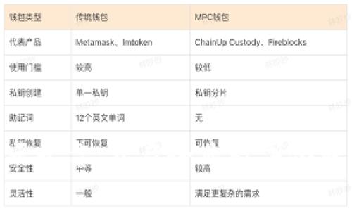 IBM区块链云平台：开启企业数字化转型的新篇章