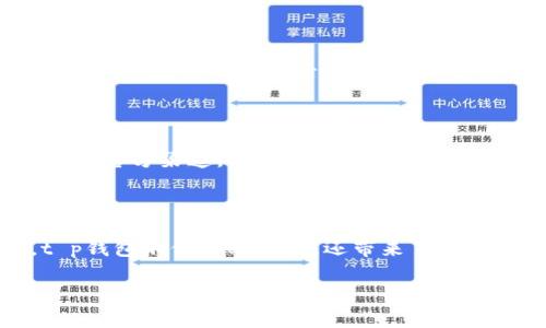   详解t p钱包的绑定流程与注意事项 / 

 guanjianci t p钱包, 绑定, 电子钱包, 支付安全 /guanjianci 

什么是t p钱包？

在数字经济时代，电子支付已经成为我们日常生活中不可或缺的一部分，而t p钱包作为一种新兴的电子钱包，受到了越来越多人的青睐。你是否曾经因为找不到合适的支付方式而烦恼？t p钱包的出现，让这个烦恼迎刃而解。它不仅能够进行便捷的支付，还支持多种金融服务，提升了我们的消费体验。那么，如何有效地绑定t p钱包呢？

t p钱包的优势

人们常常会问，选择t p钱包到底有什么好处？首先，它的安全性高。t p钱包采用了多重加密技术，确保用户的交易信息和账户数据安全。其次，它的使用便捷。无论是在商店购物还是网上购物，只需轻松几步，即可完成支付。此外，t p钱包还提供了丰富的个人财务管理功能，帮助用户更好地管理自己的消费记录。这些优势使得t p钱包备受欢迎，让更多用户愿意尝试和体验。

t p钱包的绑定流程

接下来，我们将详细介绍t p钱包的绑定流程。虽然操作界面可能因版本更新而有所不同，但总体步骤大致相同。无论你是新用户还是已有账户，只需按照以下步骤，便能轻松完成绑定：

h4步骤一：下载并安装t p钱包/h4

首先，你需要在手机应用商店中搜索“t p钱包”，下载安装该应用。成功下载后，开启应用，你会看到一个友好的界面，它会引导你进行下一步的操作。你是不是已经迫不及待想要感受一下t p钱包的魅力了呢？

h4步骤二：注册账户/h4

如果你是第一次使用t p钱包，你需要注册一个新账户。填写相关的个人信息后，系统会向你提供的手机号码发送一个验证码。请确保你输入正确的验证码，以便顺利完成注册。此时，你是否关注到在填写信息时需要提供准确有效的资料，这么做是为了确保你的账户安全。

h4步骤三：登录账户/h4

注册成功后，你可以使用刚刚创建的账户登录t p钱包。记得使用一个强密码，以防止他人非法登录。在这个过程中，你是否曾考虑到隐私安全的问题？合理使用强密码和双重认证能够有效提升账户安全性。

h4步骤四：绑定银行卡/h4

成功登录t p钱包后，进入“我的账户”页面，选择“绑定银行卡”选项。系统会引导你输入银行卡号、预留手机号等信息。为了安全起见，建议你使用银行提供的官方渠道进行验证操作。绑定银行卡成功后，你就可以通过t p钱包进行在线消费、转账等操作。

h4步骤五：设置支付密码/h4

在完成银行卡绑定后，系统可能会要求你设置一个支付密码。这个密码是你进行支付时的关键，应该尽量选择一个复杂且不易被猜到的组合。你有没有意识到，支付密码的设置能够为你的消费安全加上最后一道屏障？

绑定过程中常见问题

在这个过程中，你可能会遇到一些常见问题，比如验证码收不到、绑定银行卡失败等。对于验证码，如果收不到，可以尝试再次发送，或检查手机信号是否正常。而若绑定银行卡失败，建议检查输入的信息是否正确，确保银行卡处于正常状态。如果这些问题依然没有解决，不妨联系t p钱包的客服帮助你解决难题。

确保绑定成功后的操作

一旦成功绑定你的银行卡，免费享受多种服务和便捷的支付体验就指日可待。此时，你可能会好奇，如何最大限度地利用t p钱包的功能呢？答案就是多尝试、勤使用。当你逐渐熟悉操作流程后，相信你会爱上这款电子钱包带来的便捷与安全感。

t p钱包的安全使用建议

使用t p钱包进行支付时，安全性应当放在首位。这里有几个建议供你参考：首先，请定期更改支付密码，并不要将其与其他账号密码重复使用。其次，下载应用时，务必要选择官方渠道，避免下载假冒或带有恶意软件的应用。此外，针对一些不明的支付请求，务必保持警惕，确保交易对象的真实性。你是不是和我一样，习惯通过谨慎来保护自己的资产呢？

总结

通过以上内容，相信你对t p钱包的绑定流程和使用注意事项已经有了全面的了解。随着数字支付领域的不断发展，电子钱包无疑成为了未来的重要趋势。正如你所见，t p钱包不仅简单易用，还带来了安全保障，只需简单几步操作即可完成绑定，体验无缝支付的乐趣。

最后，别忘了分享你的使用体验和建议，帮助其他用户更好地利用t p钱包。同时，也希望我的这篇文章能对你有所帮助，让你在使用电子钱包的过程中更加得心应手。