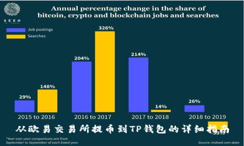 从欧易交易所提币到TP钱包的详细指南