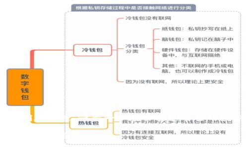 中本聪TP钱包创建流程：一步一步教你打造自己的数字资产保护盾

中本聪TP钱包创建流程详解