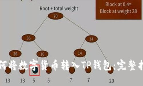 如何将数字货币转入TP钱包：完整指南