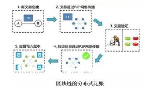 工信部区块链服务平台全解析：未来数字经济的基石
