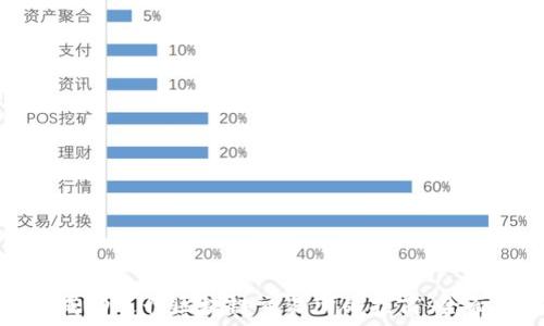  
如何成功进行区块链交易所的招商：全面指南