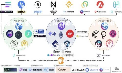 在讨论TP钱包（Trust Wallet）中的“ETH1”时，我们可以得出结论，这通常是指以太坊（Ethereum）的第一代链，亦即以太坊主链。以太坊是一个开源的区块链平台，允许开发者构建分散式应用程序（DApps）和智能合约。而“ETH1”则是为了与以太坊的第二代链（ETH2或以太坊2.0）进行区分。

ETH1与ETH2的意义
虽然ETH1主要是指以太坊的原始网络，但它的升级版本—以太坊2.0, 通常被称为ETH2。ETH2是对ETH1的重大更新，旨在提高网络的可扩展性、效率和安全性。

你是不是也觉得，以太坊的升级是一个重要的发展？ETH2引入了权益证明（Proof of Stake，PoS）机制，取代了ETH1中的工作量证明（Proof of Work，PoW）机制，这将带来更快的交易速度和更低的能源消耗。

TP钱包的功能
TP钱包是一款流行的移动端钱包，它支持多种加密货币储存，转账和交易。使用TP钱包的用户能够方便地管理自己的数字资产，包括以太坊及其基于ERC20的代币。

在TP钱包中查看“ETH1”的作用，就显得尤为重要。用户可以通过此功能轻松查看他们在以太坊主链上的资产状况，进行交易，甚至可以跨链转账。你是否感到欣喜，能够如此方便地管理自己的资产？

如何在TP钱包中查看ETH1
查看你的ETH1余额和交易历史非常简单。在TP钱包中，你只需打开应用程序，选择“资产”部分，然后找到以太坊。系统会自动显示你当前拥有的ETH数量，以及你的交易历史记录。

这使得用户可以时刻掌握自己的资产动态，合理规划投资方向。例如，有些用户可能会选择持有ETH以获得潜在的增值，而另一些用户可能则会进行频繁的交易。你是否也是在不断地调整自己的投资策略？

与ETH1相关的常见问题
使用TP钱包时，用户可能会遇到许多关于ETH1的常见问题。以下是一些典型问题的解答：

ul
listrongETH1和ERC20代币有什么不同？/strongbrETH1是以太坊原生的加密货币，而ERC20代币则是建立在以太坊区块链上的其他数字资产。ERC20代币通常用于特定项目或平台。/li
listrong如何将ETH从TP钱包转移到其它平台？/strongbr您只需选择ETH，并点击“发送”选项，然后输入接收地址和转账金额，确认交易即可。/li
listrong我的ETH在TP钱包中安全吗？/strongbrTP钱包采用多层安全措施，包括私钥加密和生物识别技术。这确保了你的资产安全，但你依然需要谨慎对待私钥的保管。/li
/ul

ETH1未来的发展趋势
随着以太坊2.0的逐步推出，ETH1也会迎来一场巨大的变革。各方关注的主要焦点在于如何解决以太坊的手续费问题，以及如何提高交易速度。你觉得，以太坊是否能在未来的竞争中脱颖而出？

为了适应市场需求，以太坊团队一直在努力进行技术创新，预计将会持续进行，以满足不断增长的用户需求。无论是应用开发者还是普通用户，他们都希望看到日益壮大的以太坊生态。

总结
TP钱包中的ETH1代表了以太坊的核心资产之一，是数字货币生态系统的重要组成部分。通过TP钱包，用户能方便地管理包括ETH在内的各种数字资产。作为一种加密货币，以太坊正在经历不断的演变，而ETH1与ETH2的区分，意味着投资者在做出决策时需要更加审慎。

而在这个飞速发展的景象背后，ETH1作为基础网络，仍然扮演着不可或缺的角色。无论你是刚入门的新手，还是经验丰富的交易者，在理解ETH1的特性和在TP钱包中的应用，都会为你的投资决策提供有力的支持。你是否对以太坊的未来感到期待？