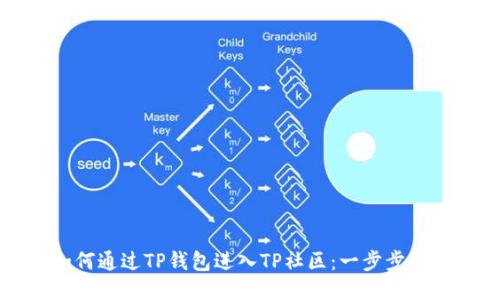 如何通过TP钱包进入TP社区：一步步指南
