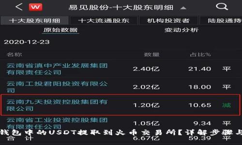 如何将TP钱包中的USDT提取到火币交易所？详解步骤与注意事项