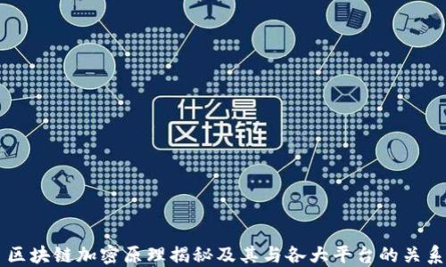 
区块链加密原理揭秘及其与各大平台的关系