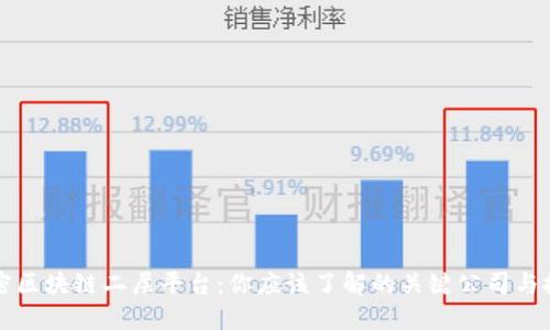 解密区块链二层平台：你应该了解的关键公司与技术
