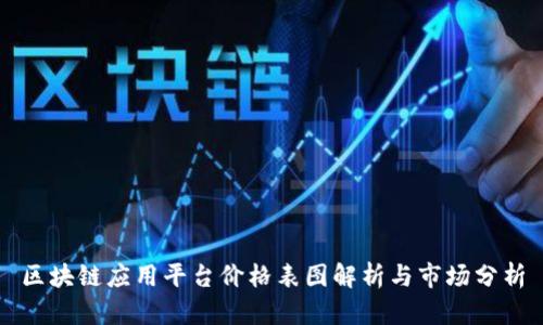 区块链应用平台价格表图解析与市场分析