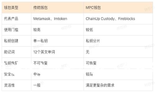 探索迪拜区块链支付平台：数字货币革新与未来