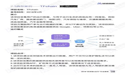
2023年值得信赖的正规区块链平台推荐