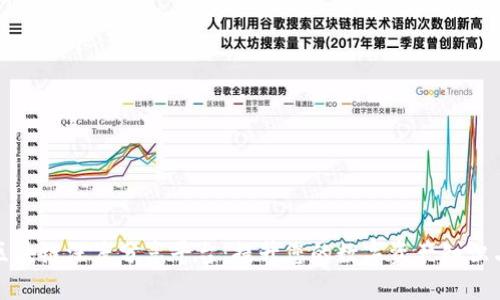 探索最佳区块链深度分享平台：提升您的数字资产知识与交易技能