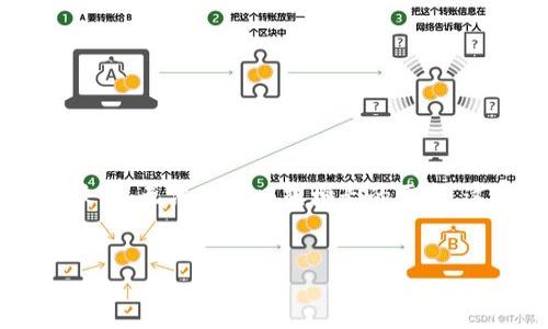 区块链平台数量不足意味着当前市场上可供选择的区块链技术平台相对较少，无法满足日益增长的需求。这一现象可能会影响到区块链技术的应用、创新以及整体市场的健康发展。

### 和
区块链平台数量不足的影响与解决方案