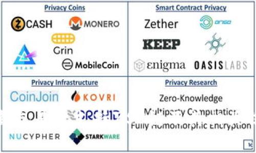 TP钱包是否支持ZSC链及其相关信息