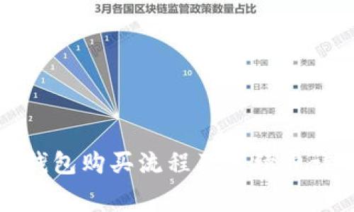 TP钱包购买流程及手续费详解