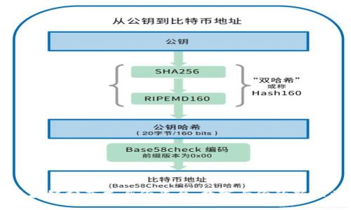 区块链分布式身份平台：数字身份的新纪元